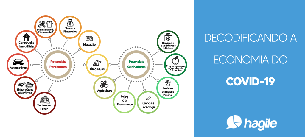 Decodificando a economia do COVID-19