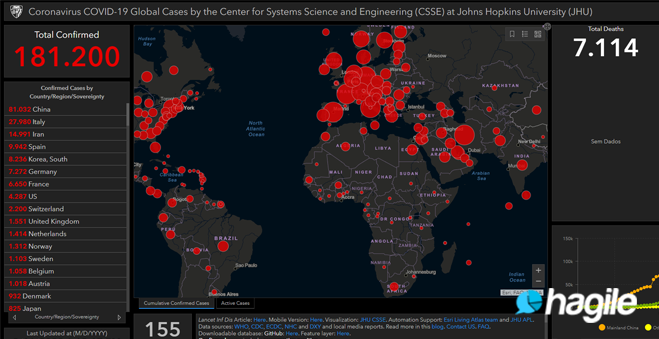 Casos Globais de Coronavírus COVID-19 pelo Centro de Engenharia de Ciência e Sistemas (CSSE) da Johns Hopkins University (JHU)